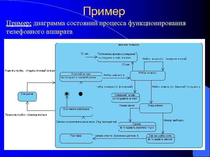 Как отображаются действия и деятельности на диаграммах состояния