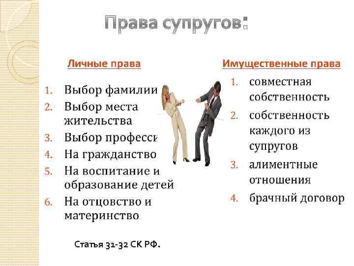 Статья 31 -32 СК РФ. 