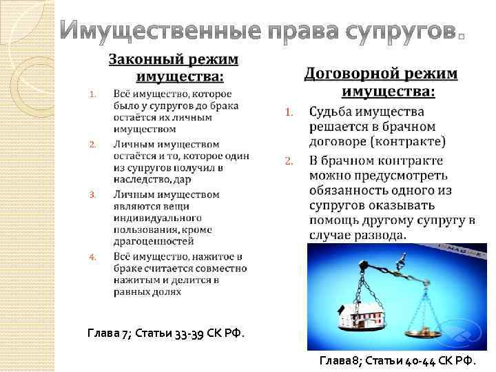 Глава 7; Статьи 33 -39 СК РФ. Глава 8; Статьи 40 -44 СК РФ.