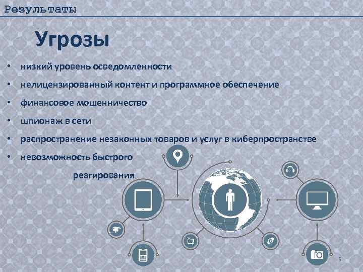 Результаты Угрозы • низкий уровень осведомленности • нелицензированный контент и программное обеспечение • финансовое