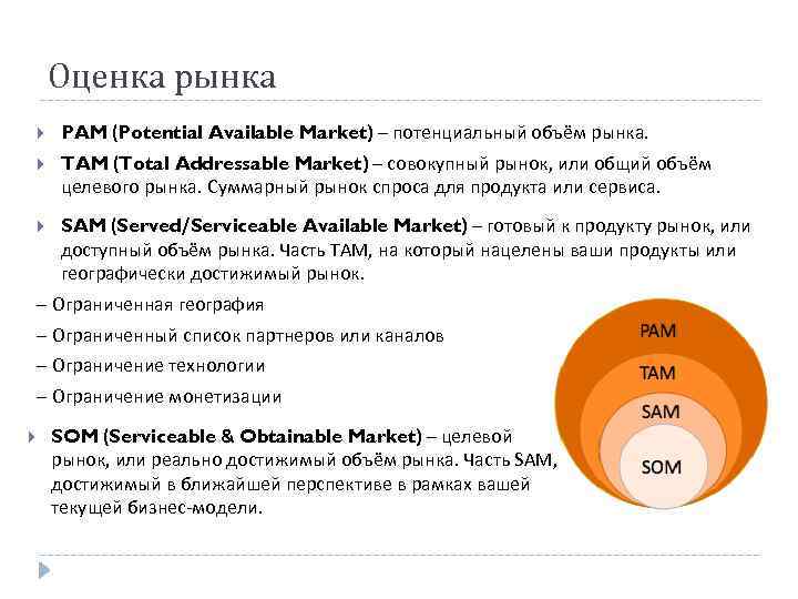 Оценка рынка PAM (Potential Available Market) – потенциальный объём рынка. TAM (Total Addressable Market)