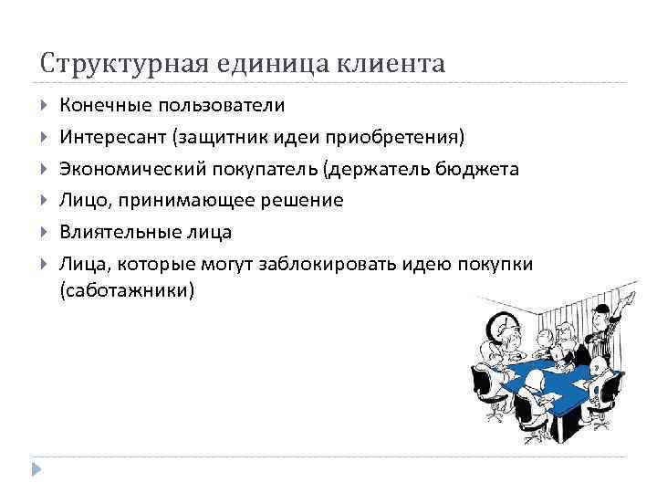 Структурная единица клиента Конечные пользователи Интересант (защитник идеи приобретения) Экономический покупатель (держатель бюджета Лицо,