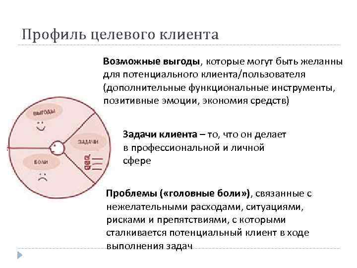 Профиль целевого клиента Возможные выгоды, которые могут быть желанны для потенциального клиента/пользователя (дополнительные функциональные