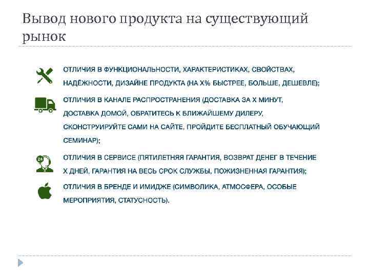 Вывод нового продукта на существующий рынок 