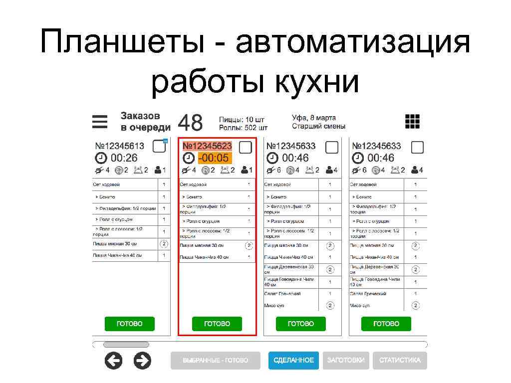 Планшеты - автоматизация работы кухни 