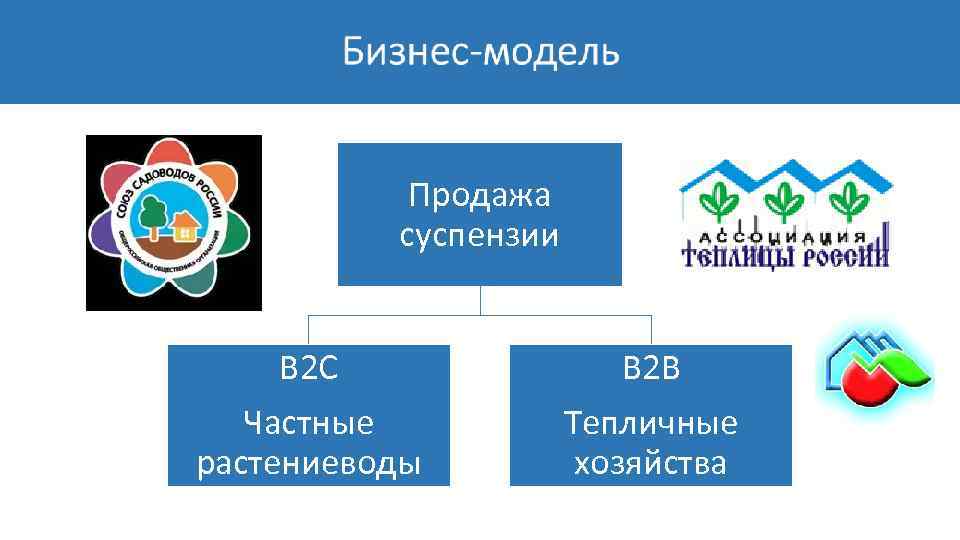 Продажа суспензии B 2 C Частные растениеводы B 2 B Тепличные хозяйства 