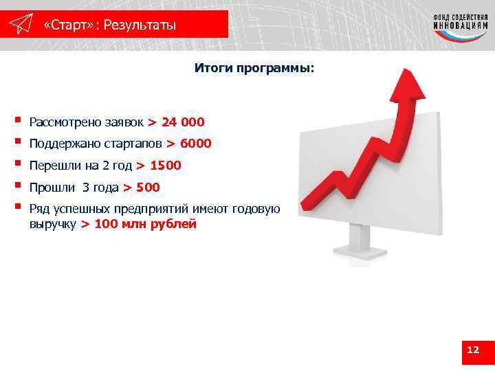  «Старт» : Результаты Итоги программы: § § § Рассмотрено заявок > 24 000