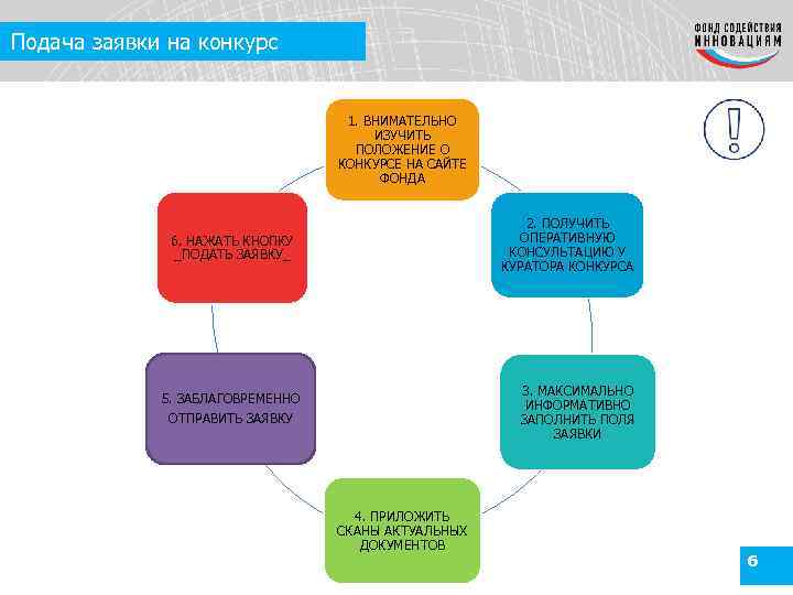 Подача заявки на конкурс 1. ВНИМАТЕЛЬНО ИЗУЧИТЬ ПОЛОЖЕНИЕ О КОНКУРСЕ НА САЙТЕ ФОНДА 2.