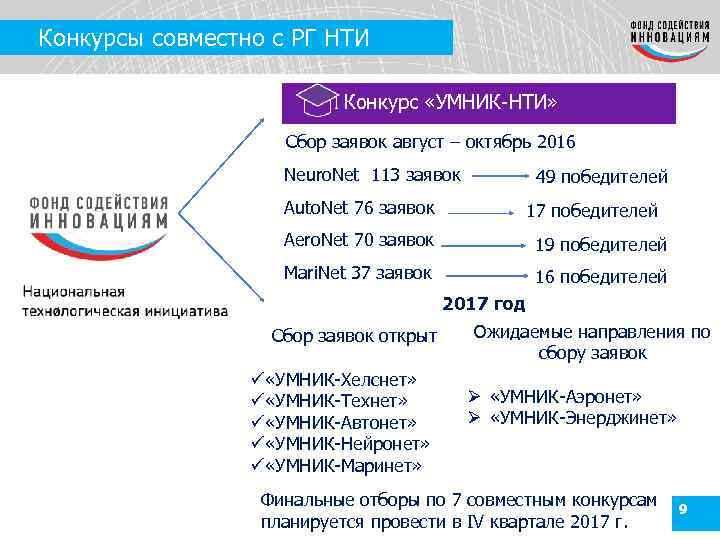 Конкурсы совместно с РГ НТИ Конкурс «УМНИК-НТИ» Сбор заявок август – октябрь 2016 Neuro.