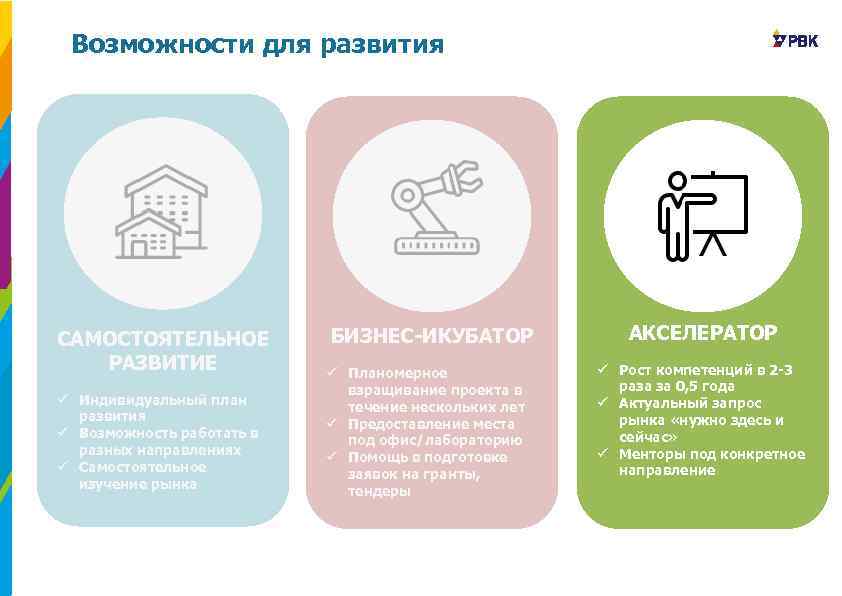 Возможности для развития САМОСТОЯТЕЛЬНОЕ РАЗВИТИЕ ü Индивидуальный план развития ü Возможность работать в разных