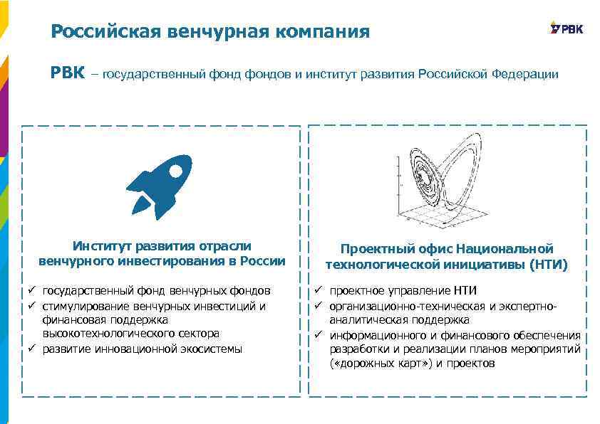 Российская венчурная компания РВК – государственный фондов и институт развития Российской Федерации Институт развития