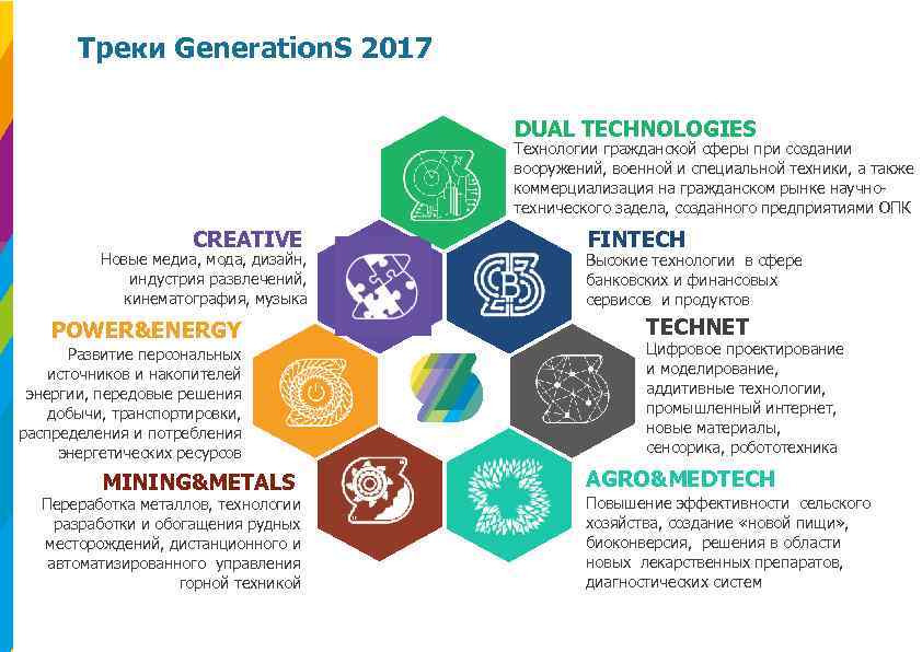 Треки Generation. S 2017 DUAL TECHNOLOGIES Технологии гражданской сферы при создании вооружений, военной и