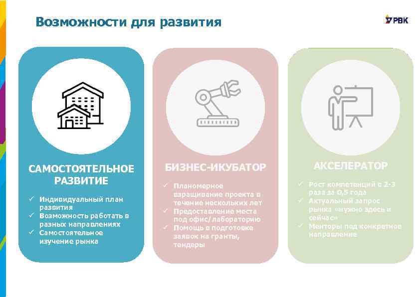 Возможности для развития САМОСТОЯТЕЛЬНОЕ РАЗВИТИЕ ü Индивидуальный план развития ü Возможность работать в разных