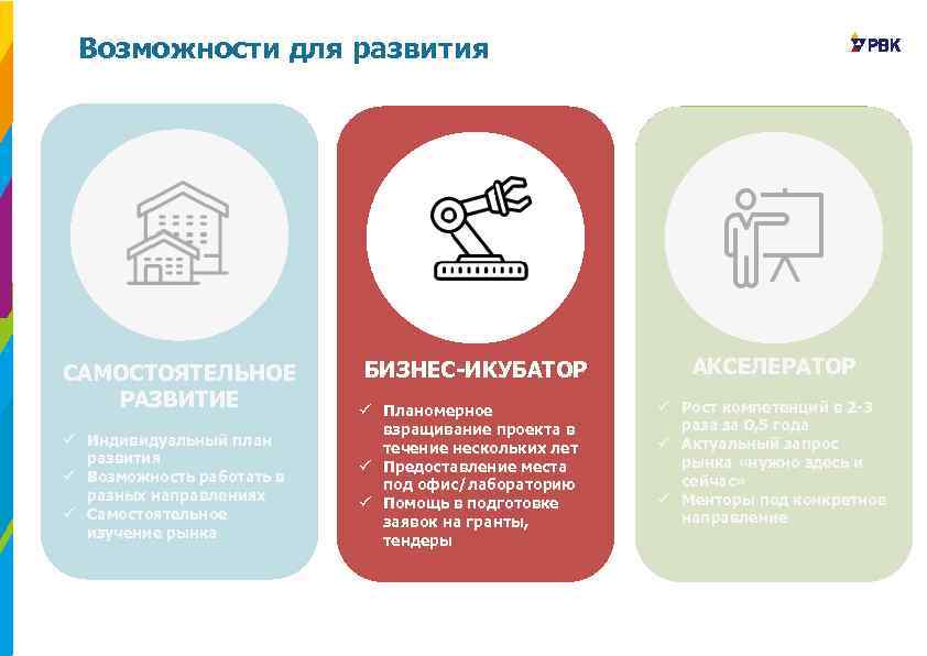 Возможности для развития САМОСТОЯТЕЛЬНОЕ РАЗВИТИЕ ü Индивидуальный план развития ü Возможность работать в разных