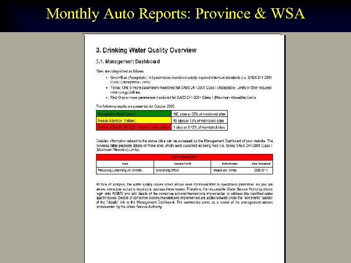 Monthly Auto Reports: Province & WSA 