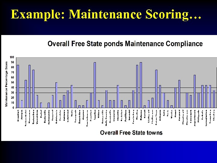 Example: Maintenance Scoring… 
