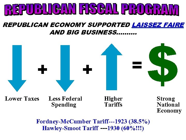 REPUBLICAN ECONOMY SUPPORTED LAISSEZ FAIRE AND BIG BUSINESS………. + Lower Taxes = + Less