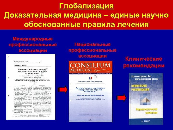 Глобализация Доказательная медицина – единые научно обоснованные правила лечения Международные профессиональные ассоциации Национальные профессиональные