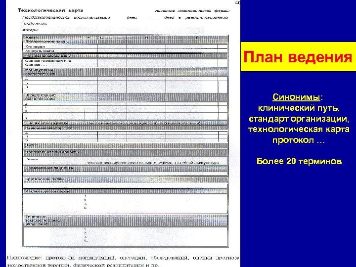 План ведения Синонимы: клинический путь, стандарт организации, технологическая карта протокол … Более 20 терминов