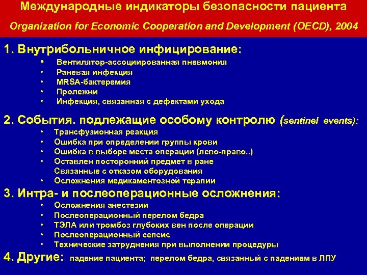 Международные индикаторы безопасности пациента Organization for Economic Cooperation and Development (OECD), 2004 1. Внутрибольничное