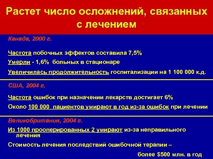 Растет число осложнений, связанных с лечением Канада, 2000 г. Частота побочных эффектов составила 7,