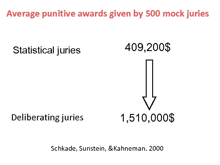 Average punitive awards given by 500 mock juries Statistical juries 409, 200$ Deliberating juries