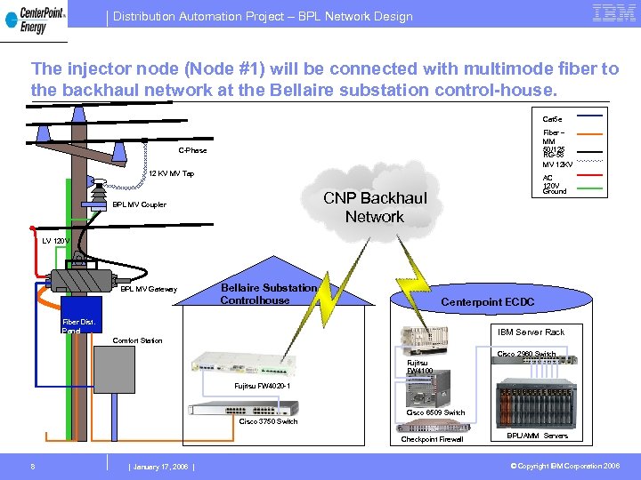 Distribution Automation Project – BPL Network Design The injector node (Node #1) will be