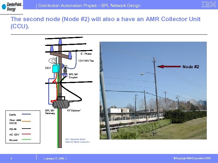 Distribution Automation Project – BPL Network Design The second node (Node #2) will also