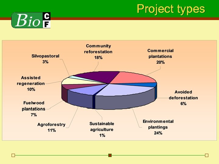 Project types 