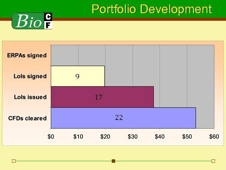 Portfolio Development 9 17 22 