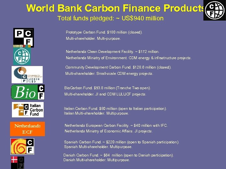 World Bank Carbon Finance Products Total funds pledged: ~ US$940 million Prototype Carbon Fund.