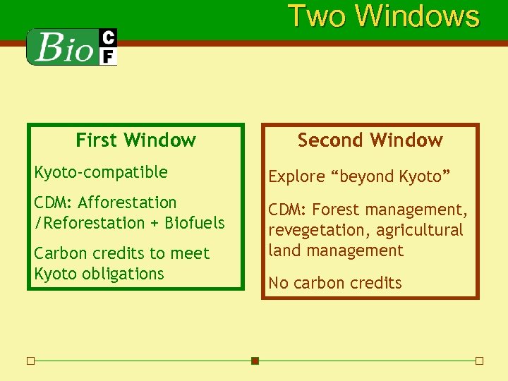 Two Windows First Window Second Window Kyoto-compatible Explore “beyond Kyoto” CDM: Afforestation /Reforestation +