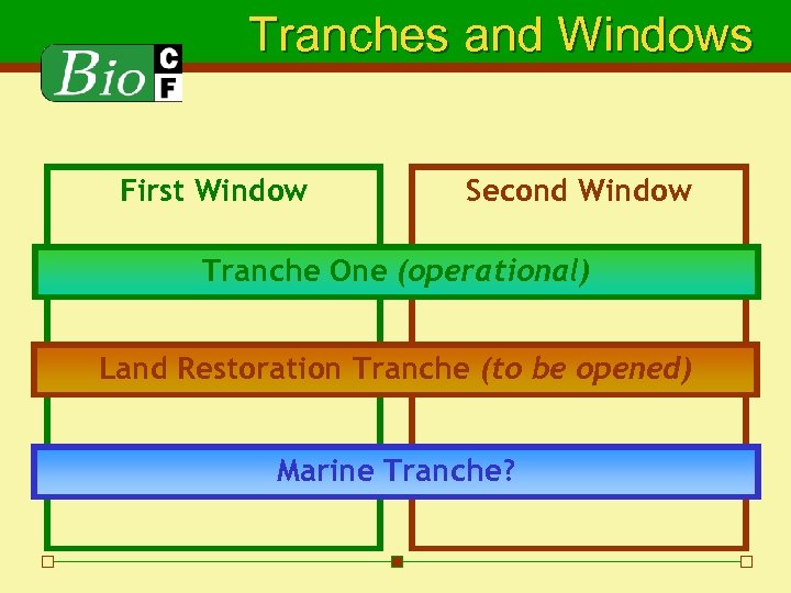 Tranches and Windows First Window Second Window Tranche One (operational) Land Restoration Tranche (to