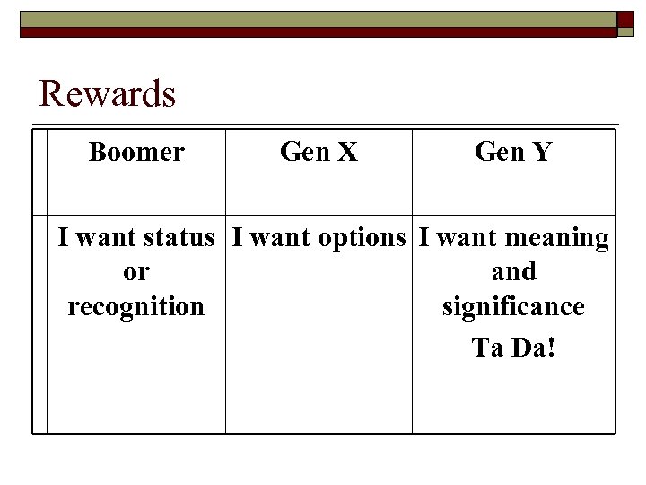 Rewards Boomer Gen X Gen Y I want status I want options I want