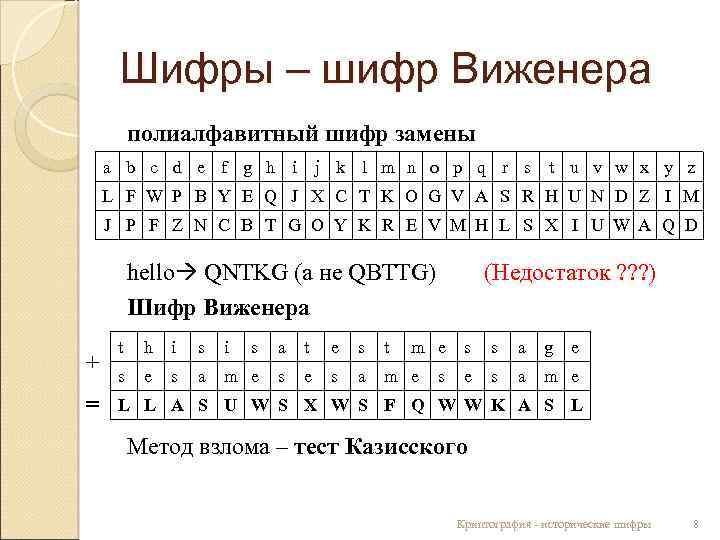 Шифры – шифр Виженера полиалфавитный шифр замены a b c d e f g