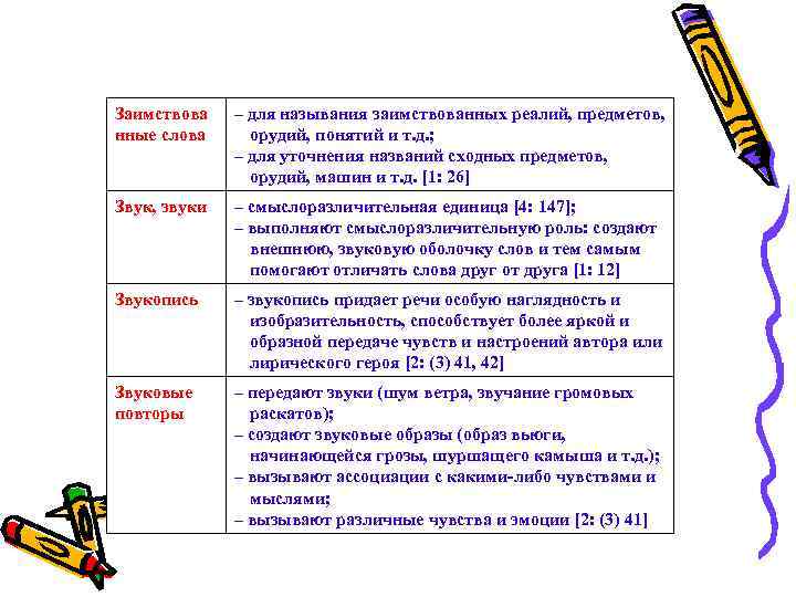 Заимствова нные слова – для называния заимствованных реалий, предметов, орудий, понятий и т. д.