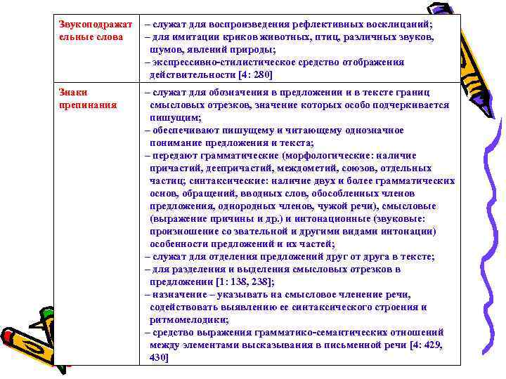 Звукоподражат ельные слова – служат для воспроизведения рефлективных восклицаний; – для имитации криков животных,