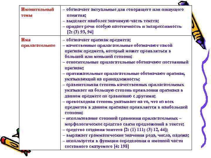 Именительный темы – обозначает актуальные для говорящего или пишущего понятия; – выделяет наиболее значимую