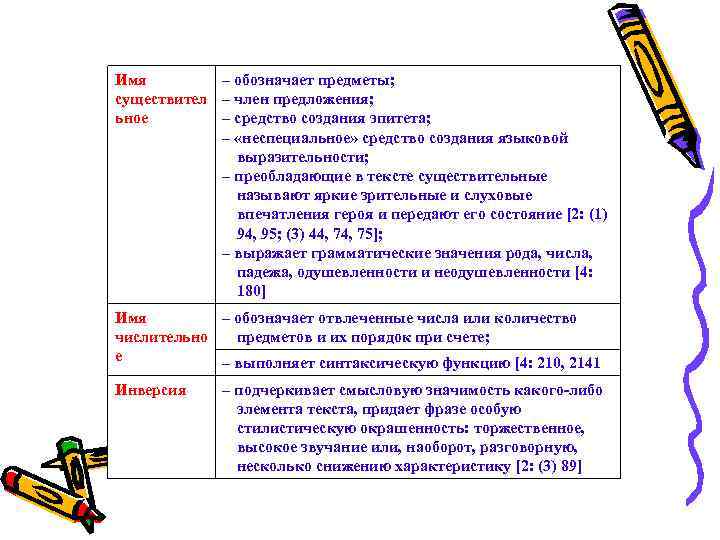 Имя – обозначает предметы; существител – член предложения; ьное – средство создания эпитета; –