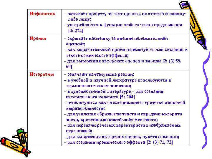 Инфинитив – называет процесс, но этот процесс не отнесен к какомулибо лицу; – употребляется