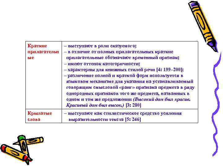 Краткие прилагательн ые – выступают в роли сказуемого; – в отличие от полных прилагательных