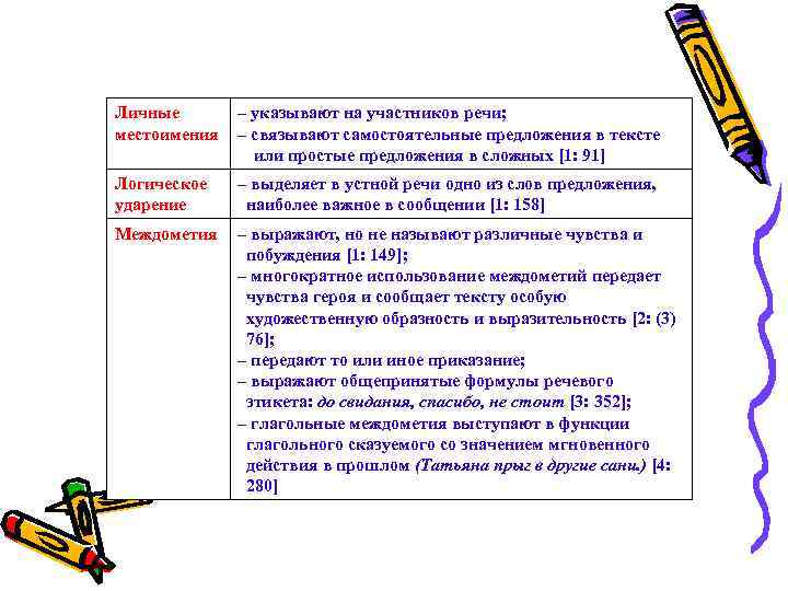 Личные местоимения – указывают на участников речи; – связывают самостоятельные предложения в тексте или