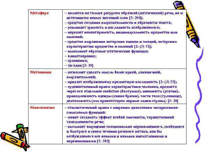 Образность художественного текста. Поэтизм и слова символы в поэтической речи. Примеры слов символов в поэтической речи. Примеры народно поэтической речи. Приемы народно поэтической речи.