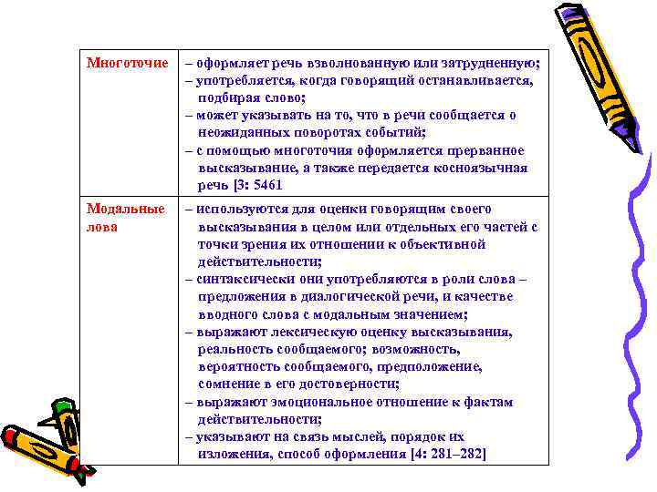 Многоточие – оформляет речь взволнованную или затрудненную; – употребляется, когда говорящий останавливается, подбирая слово;