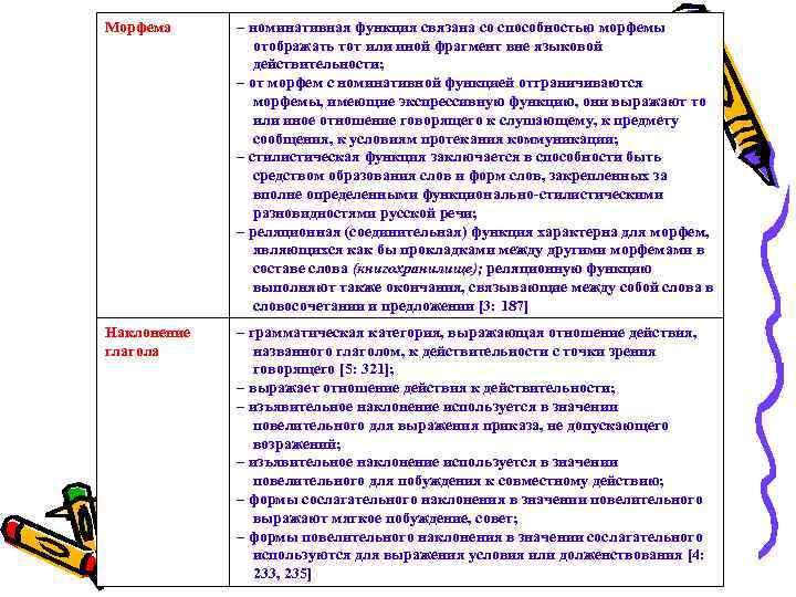 Морфема – номинативная функция связана со способностью морфемы отображать тот или иной фрагмент вне