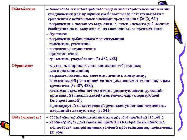 Обособление – смысловое и интонационное выделение второстепенных членов предложения для придания им большей самостоятельности