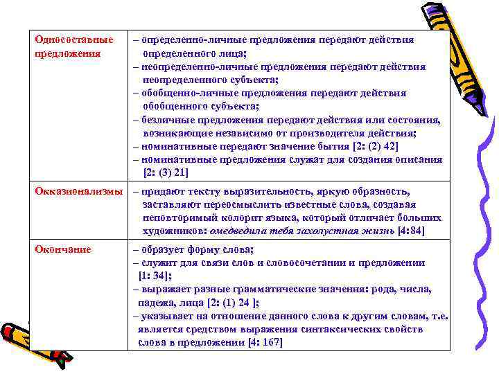 Односоставные предложения – определенно-личные предложения передают действия определенного лица; – неопределенно-личные предложения передают действия