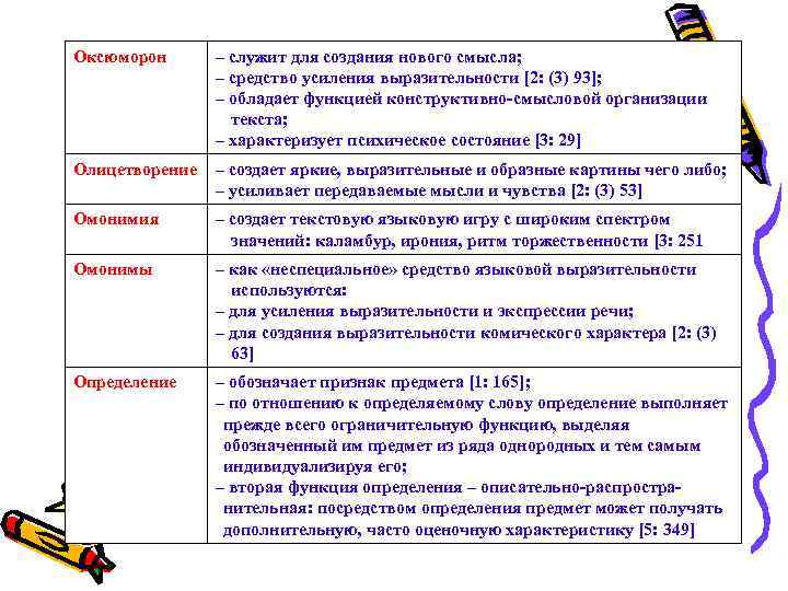 Оксюморон – служит для создания нового смысла; – средство усиления выразительности [2: (3) 93];