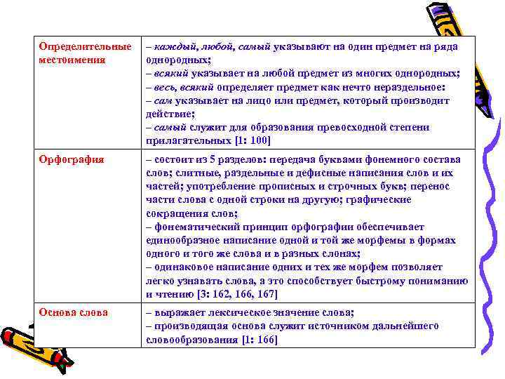 Определительные местоимения – каждый, любой, самый указывают на один предмет на ряда однородных; –