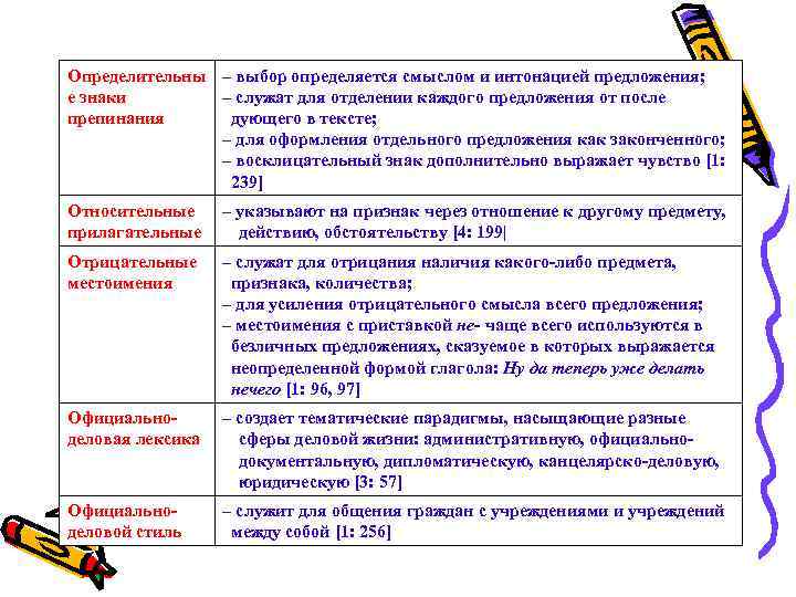 Определительны – выбор определяется смыслом и интонацией предложения; е знаки – служат для отделении